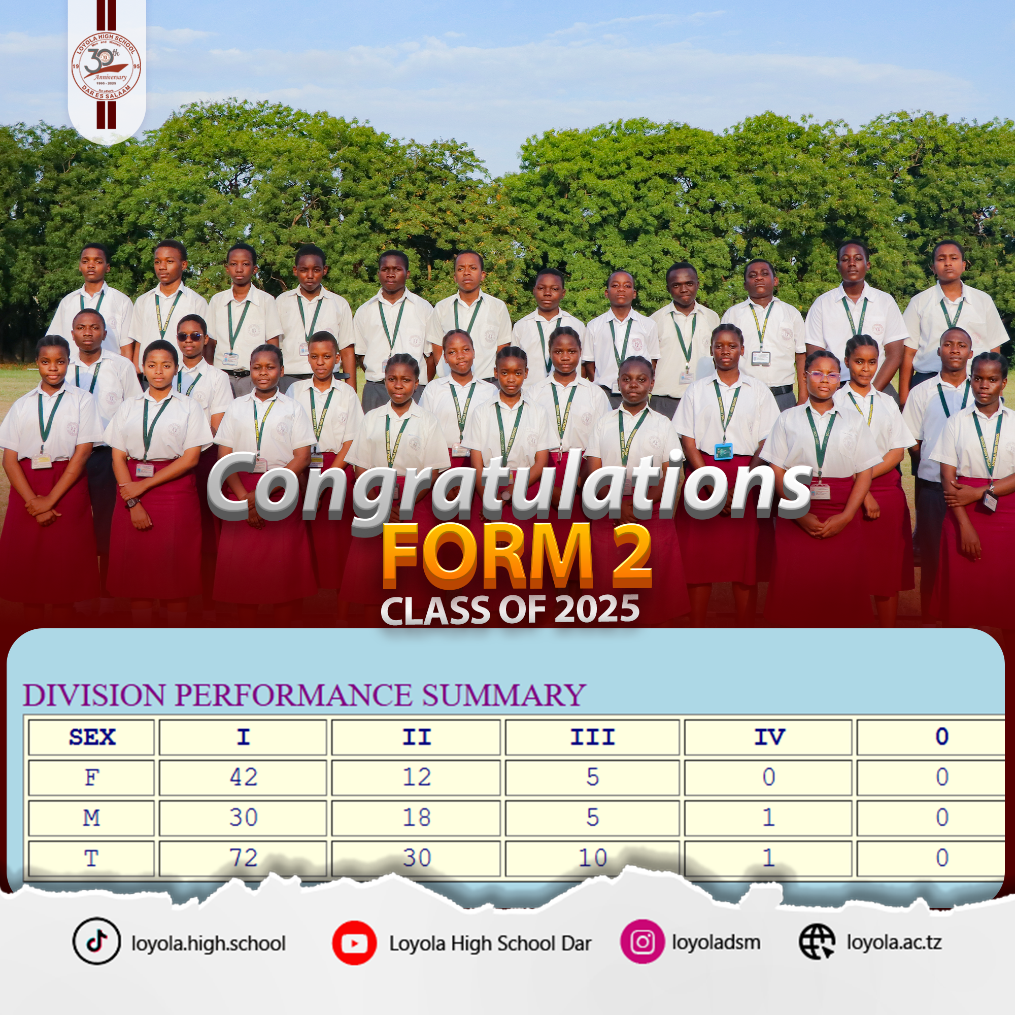 CONGRATULATIONS, FORM 2 CLASS OF 2025